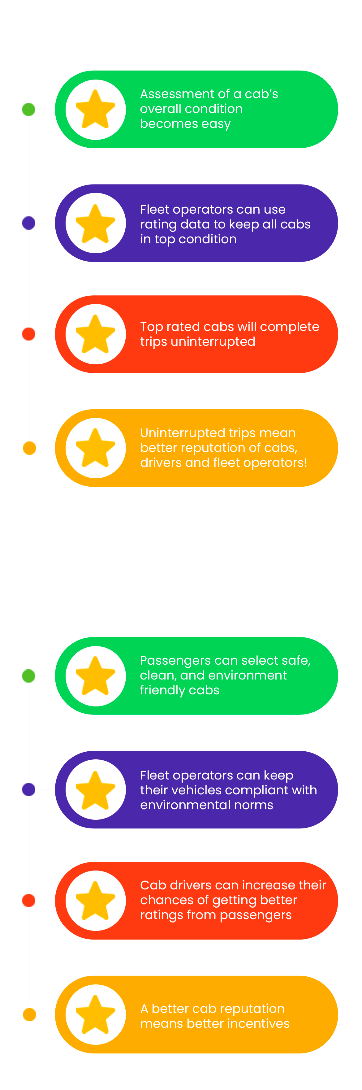 car-rating-infographic