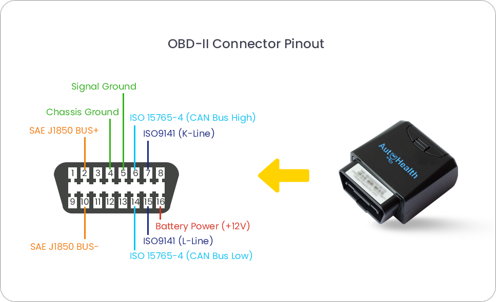 obd port